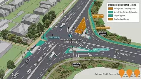 AI impression: Dunheved Road Upgrade, Transport & Logistics