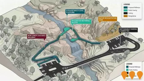 AI impression: Southern River Business Park, Commercial & Industrial