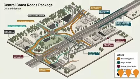 AI impression: Wollombi Road Upgrade Project, Transport & Logistics