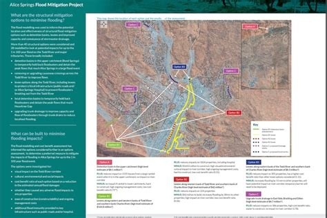 Project Image Project Image