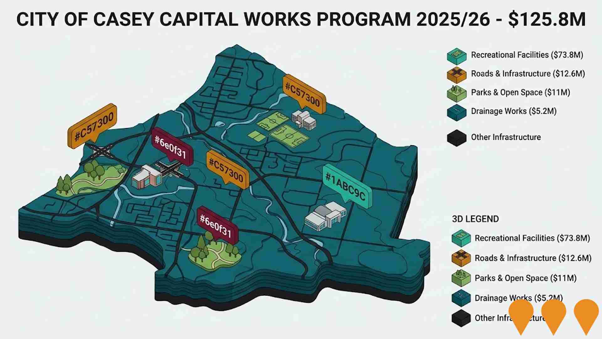 Communities, Precincts & Urban Renewal