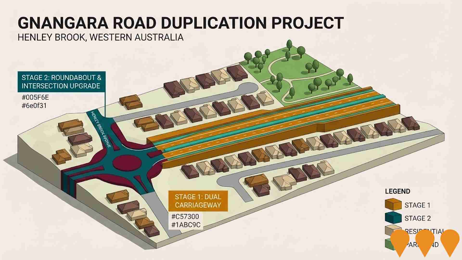 Transport & Logistics