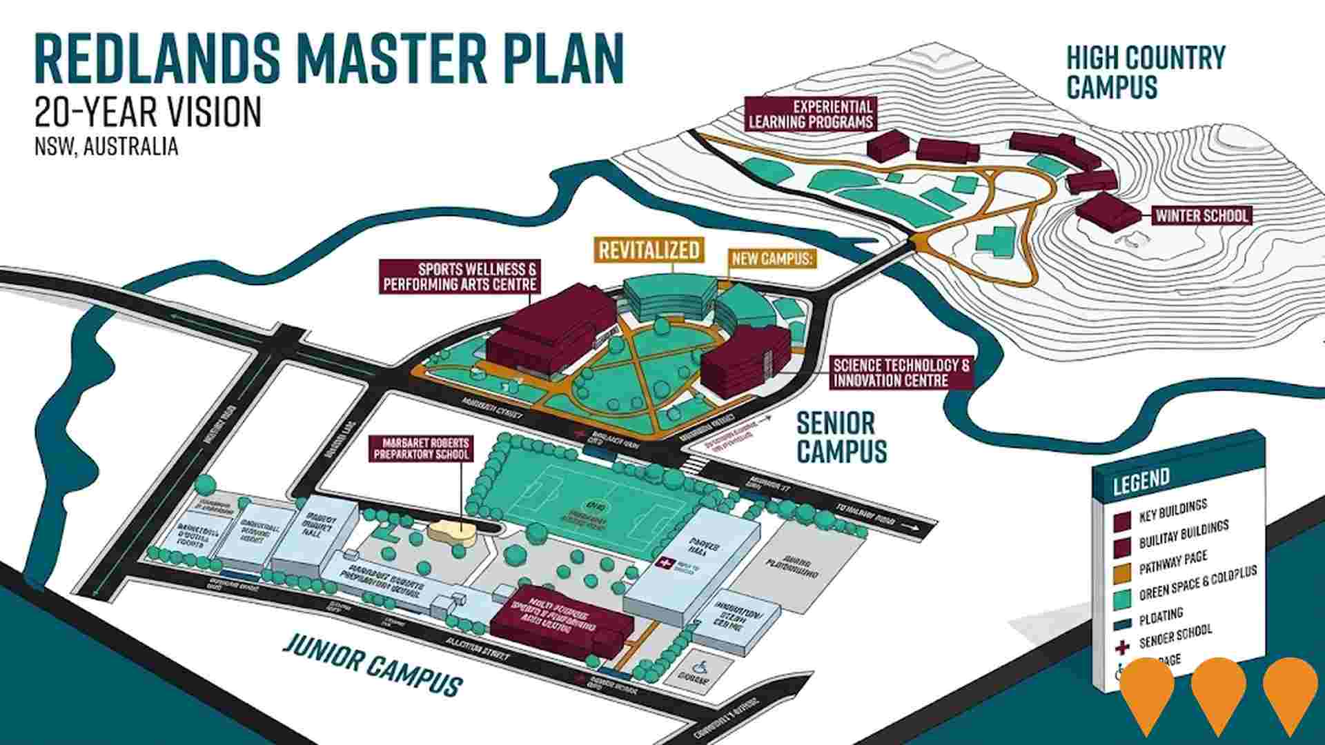 Education & Training