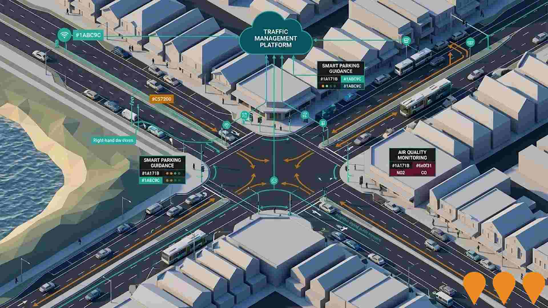 Transport & Logistics