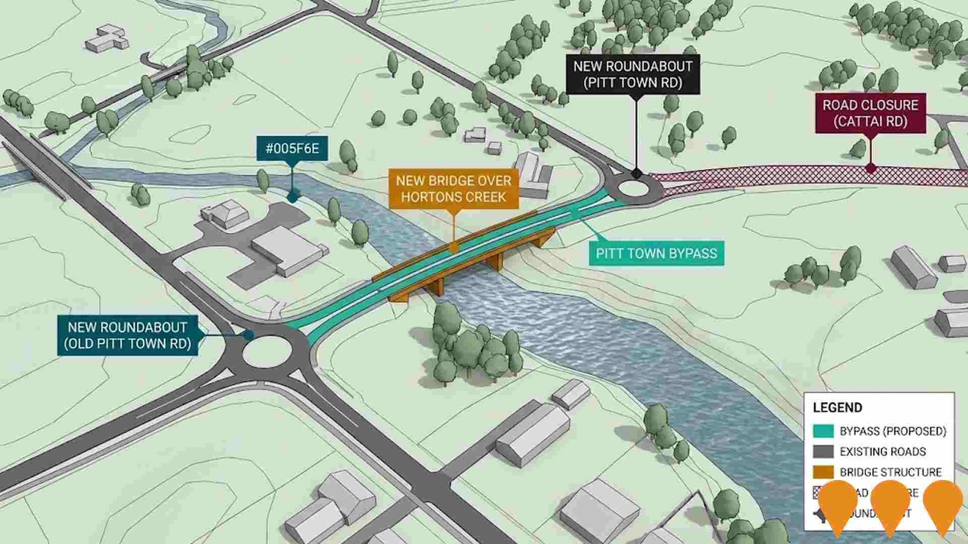 Transport & Logistics