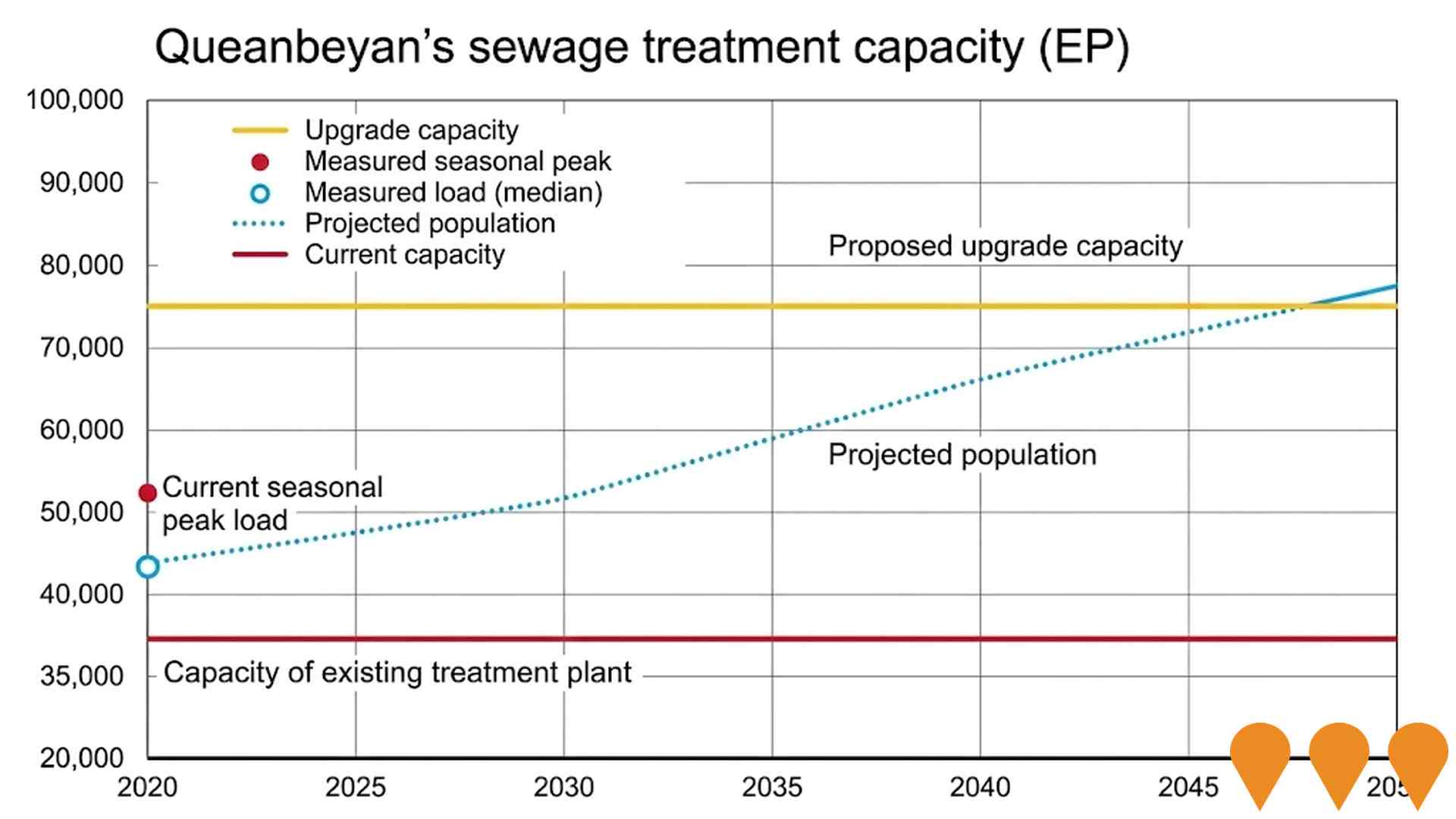 Environmental & Disaster Management
