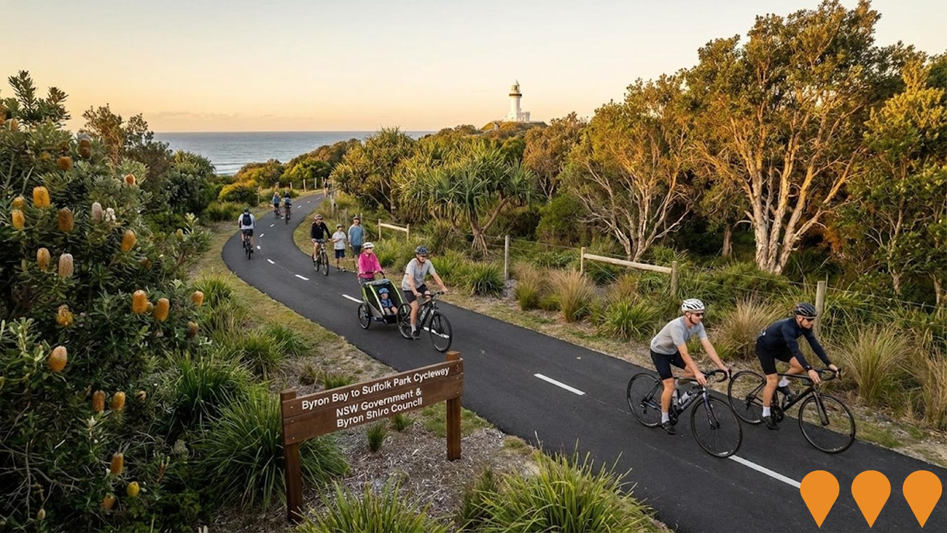 Transport & Logistics