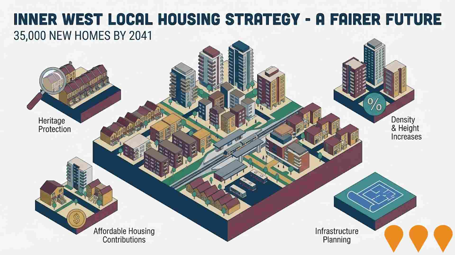 Precincts & Urban Renewal