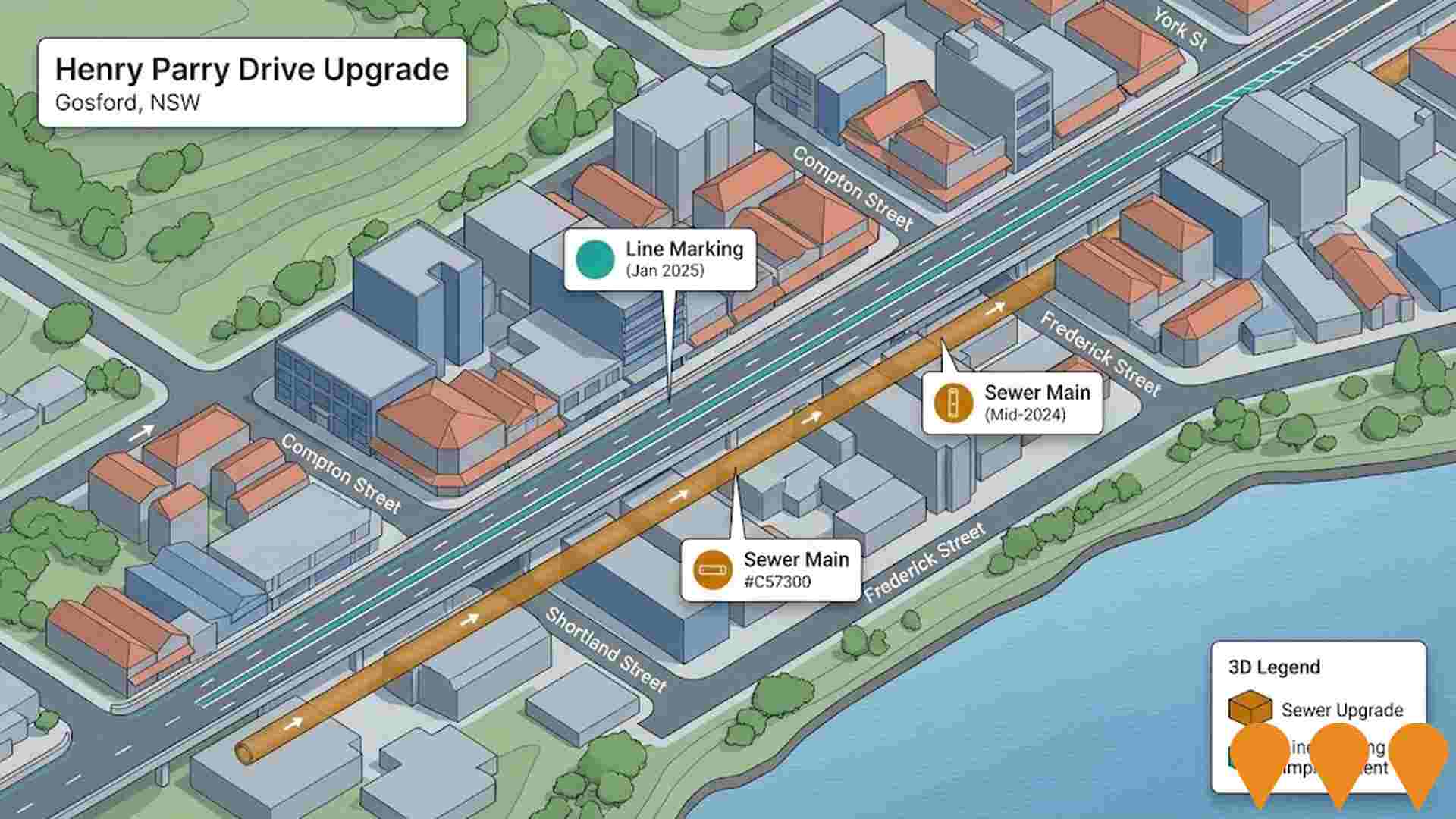 Transport & Logistics