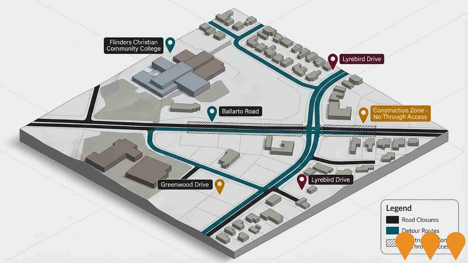 Transport & Logistics