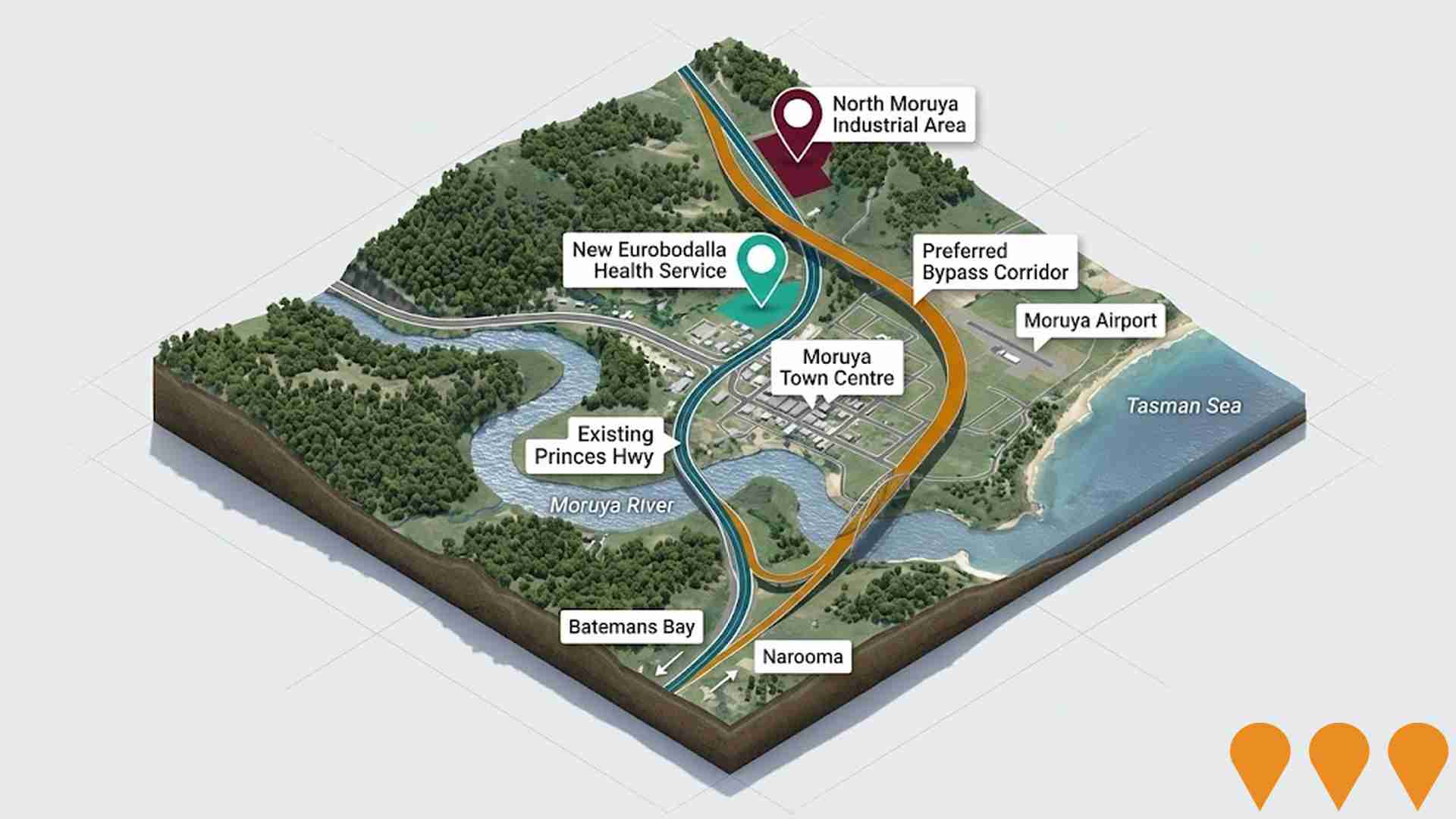 Transport & Logistics