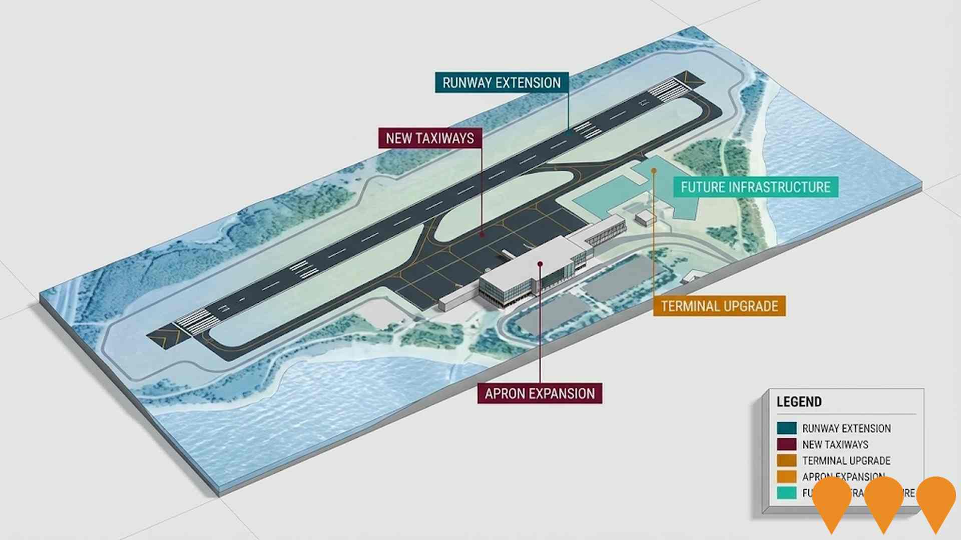 Transport & Logistics