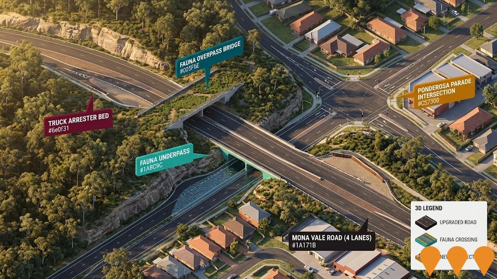 Transport & Logistics