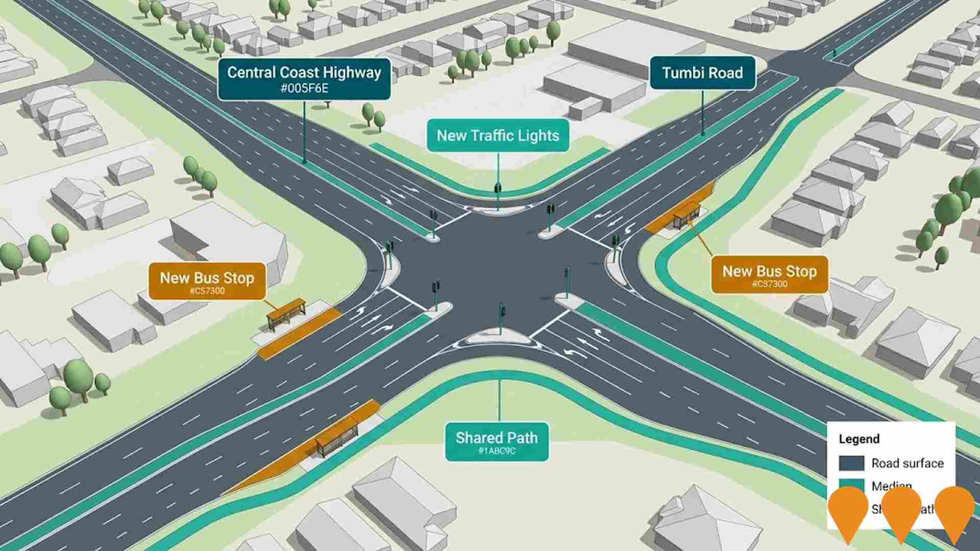 Transport & Logistics