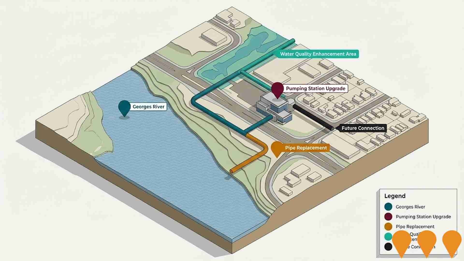 Environmental & Disaster Management