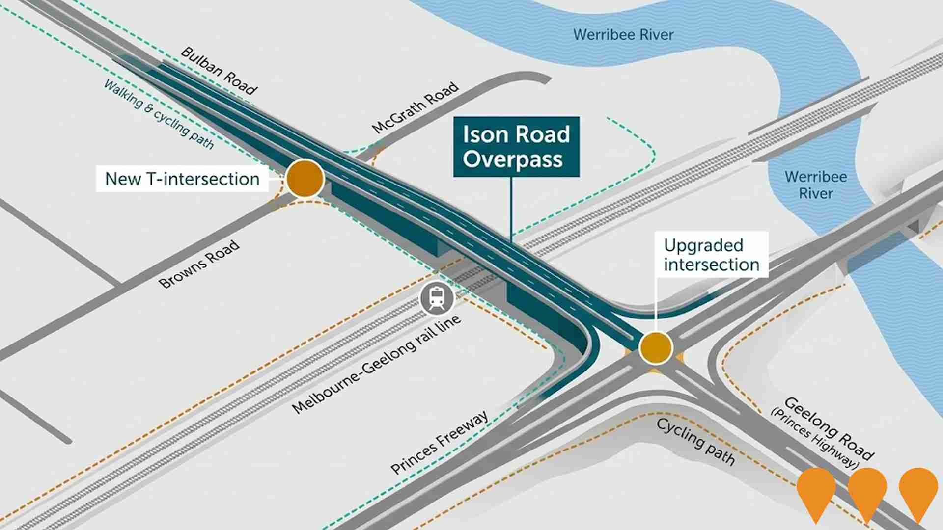 Transport & Logistics