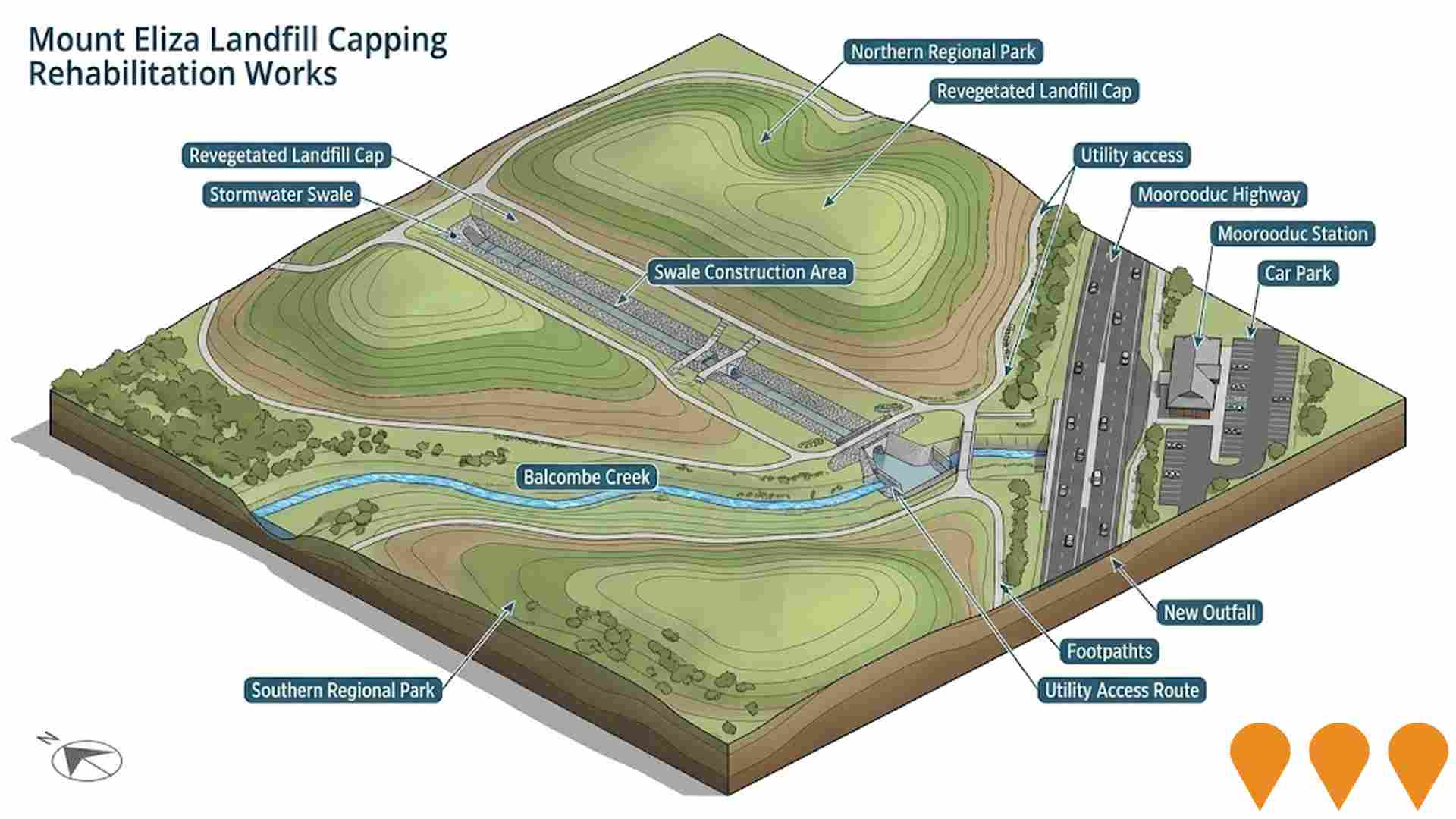 Environmental & Disaster Management