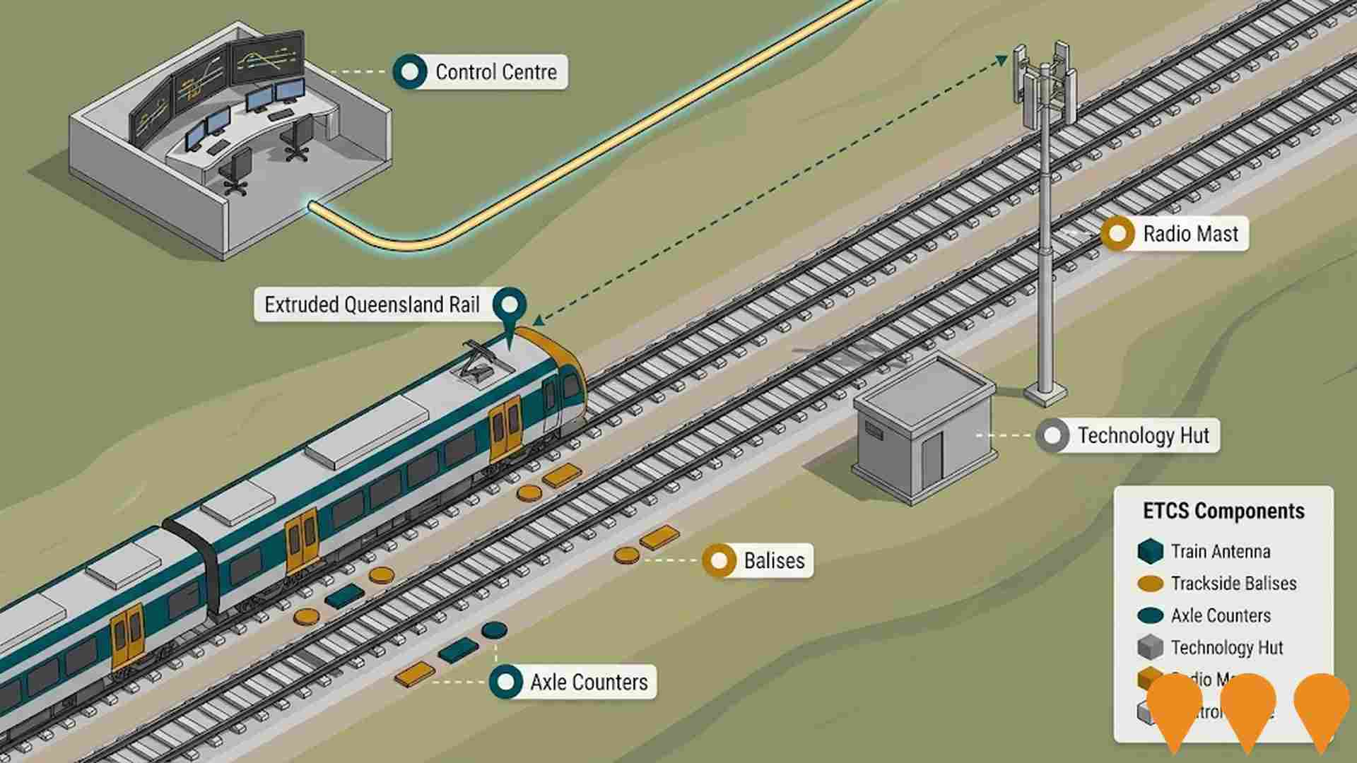 Transport & Logistics