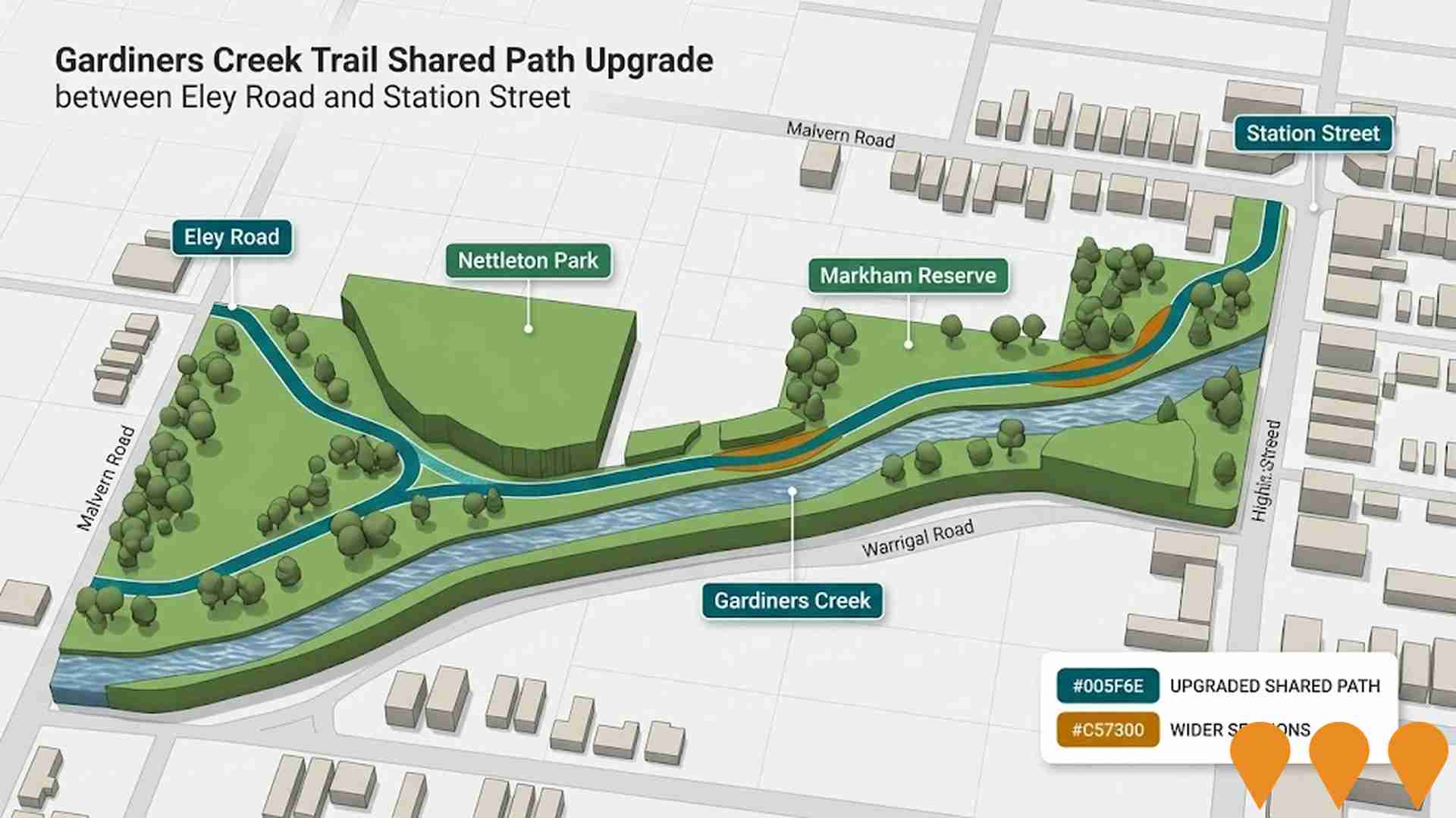 Transport & Logistics