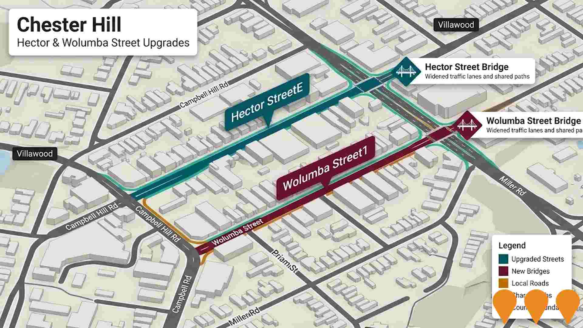 Transport & Logistics