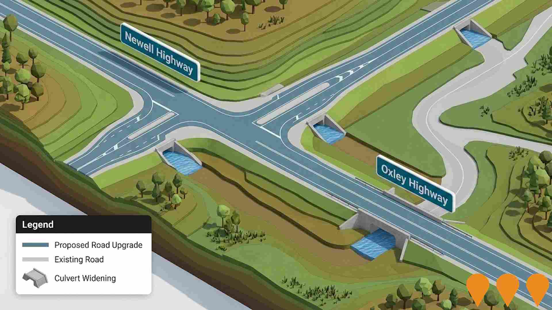 Transport & Logistics