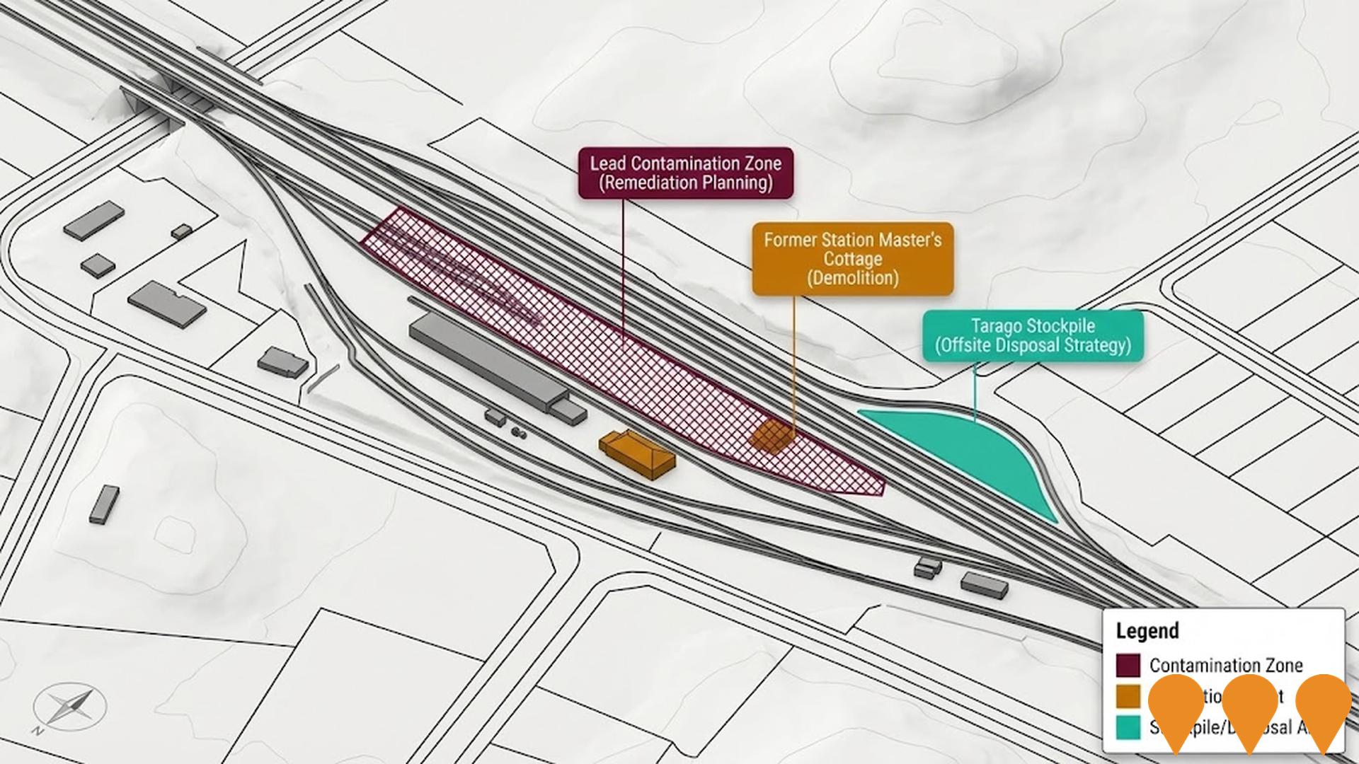 Environmental & Disaster Management