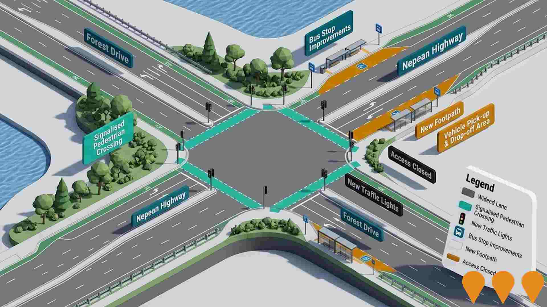 Transport & Logistics