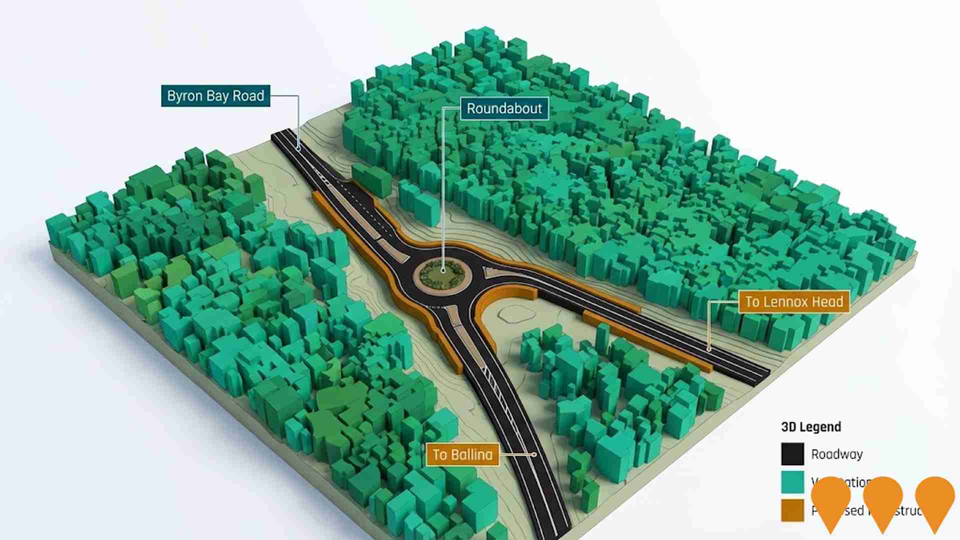 Transport & Logistics