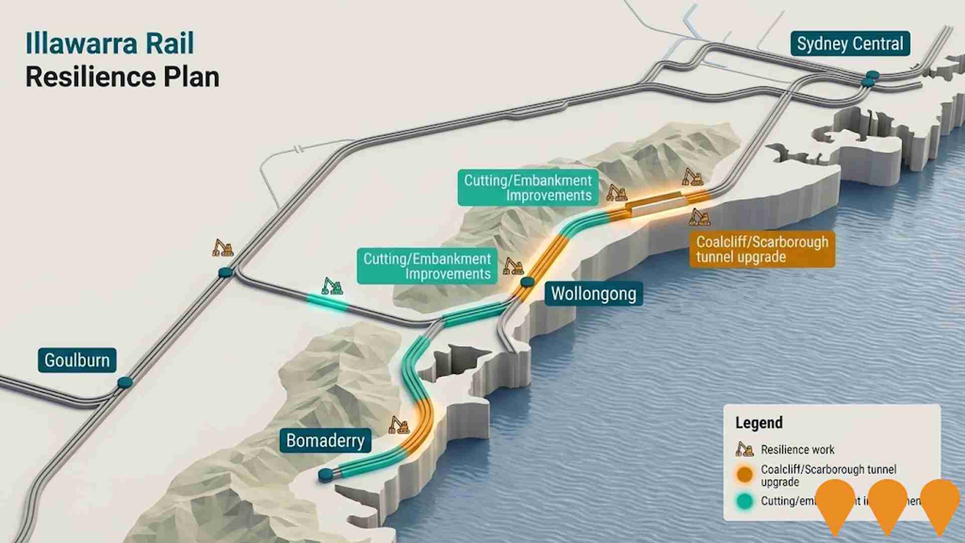 Transport & Logistics