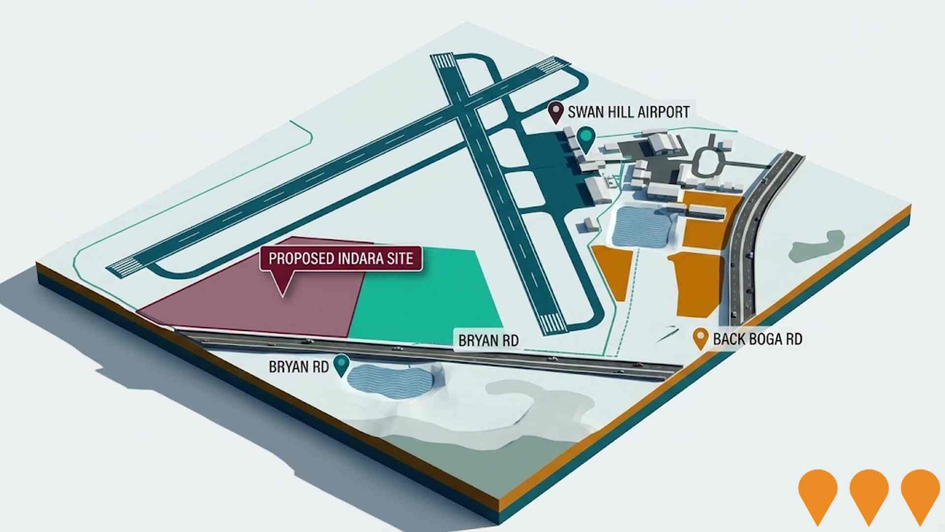 Transport & Logistics