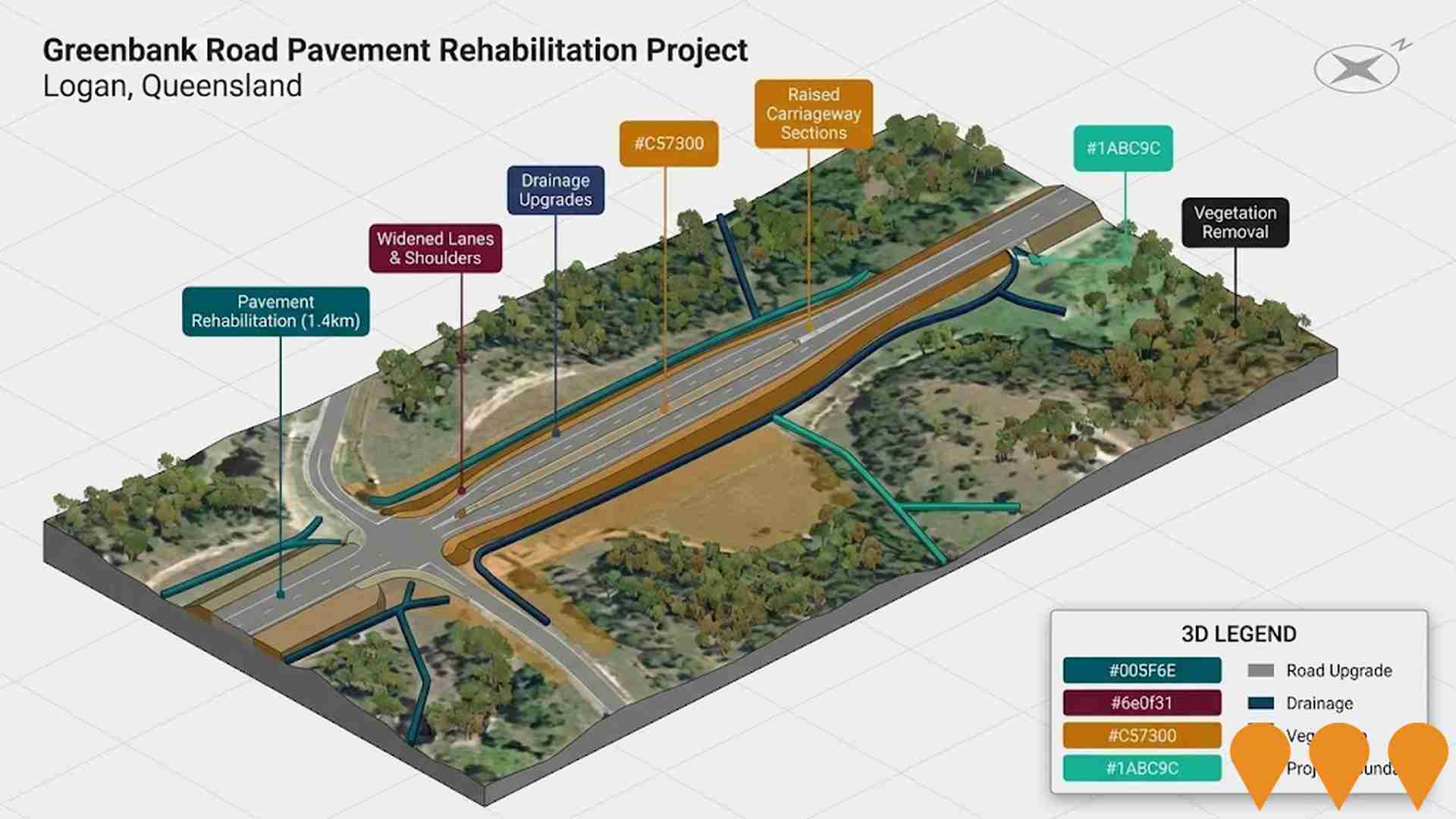 Transport & Logistics