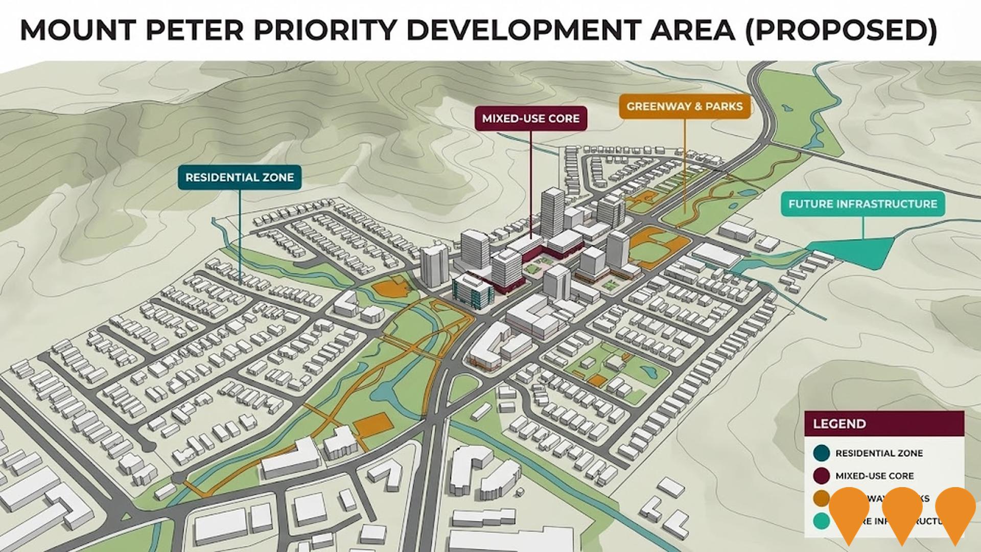 Communities, Precincts & Urban Renewal