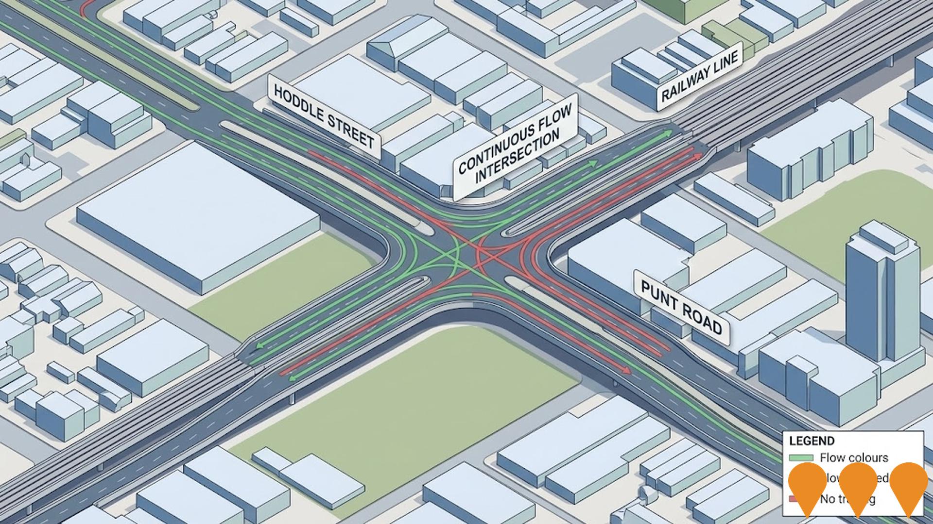 Transport & Logistics