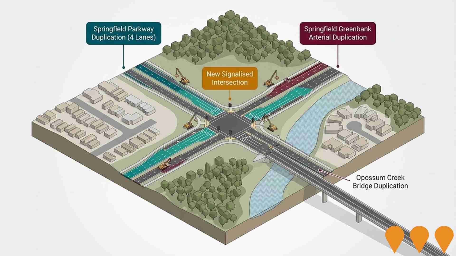 Transport & Logistics