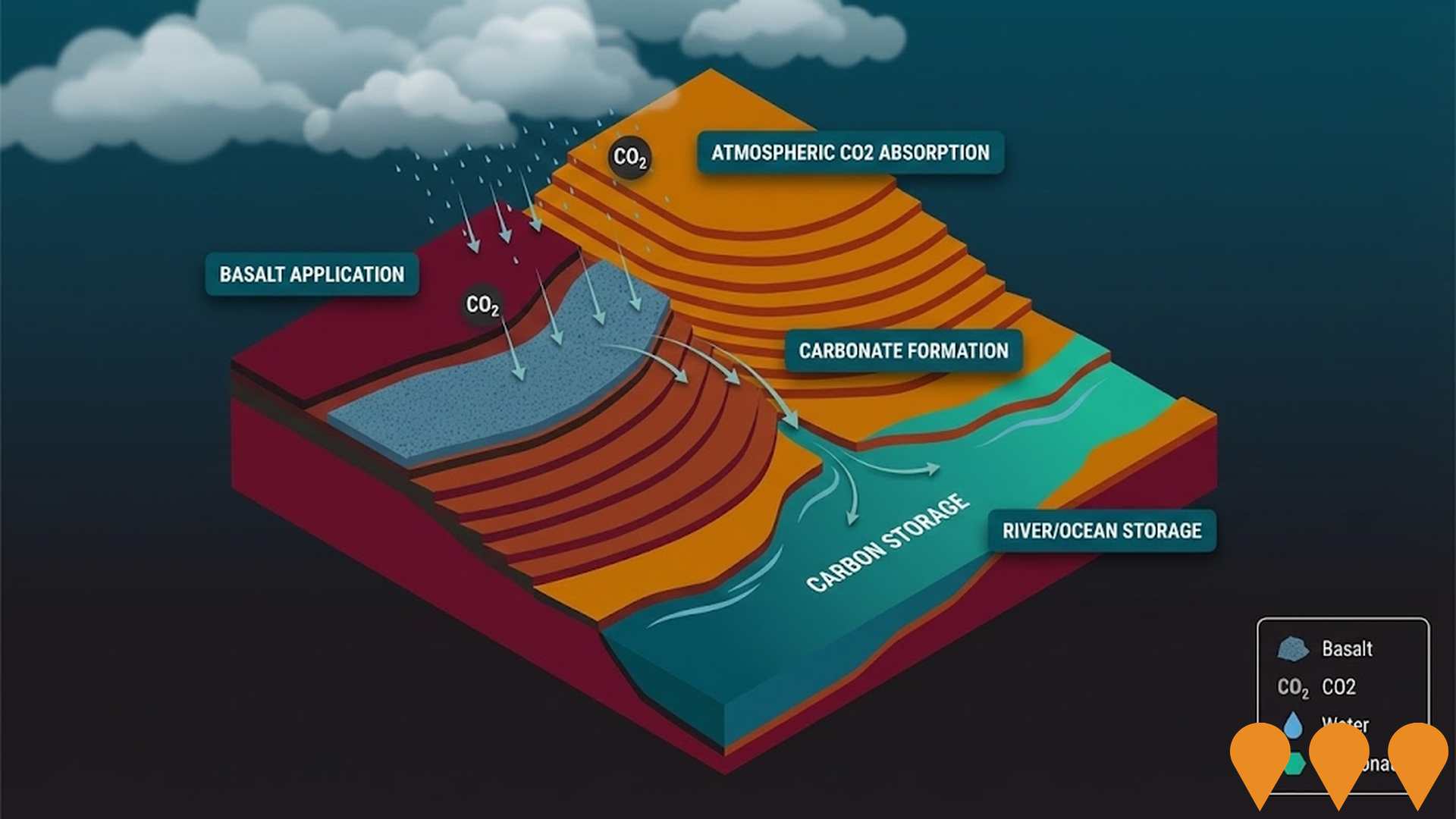 Agriculture & Rural Development