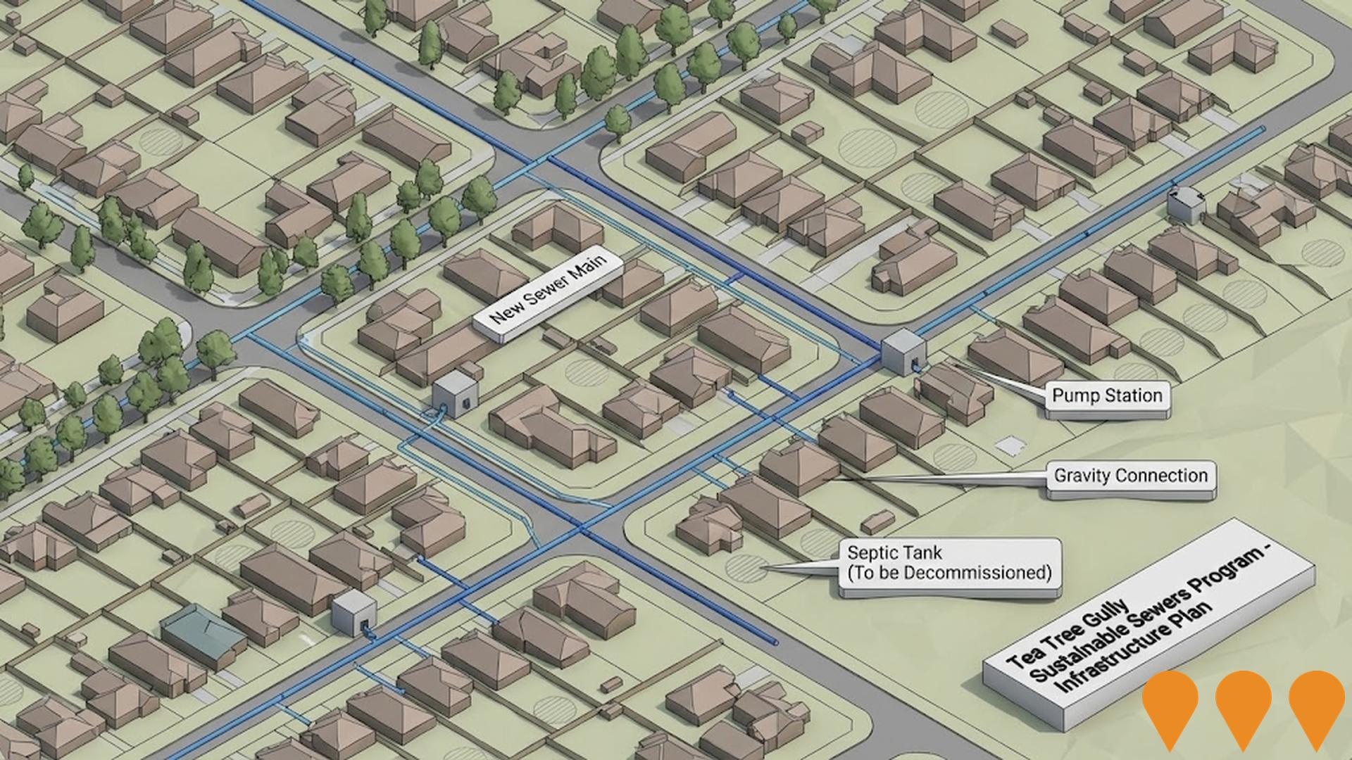 Environmental & Disaster Management