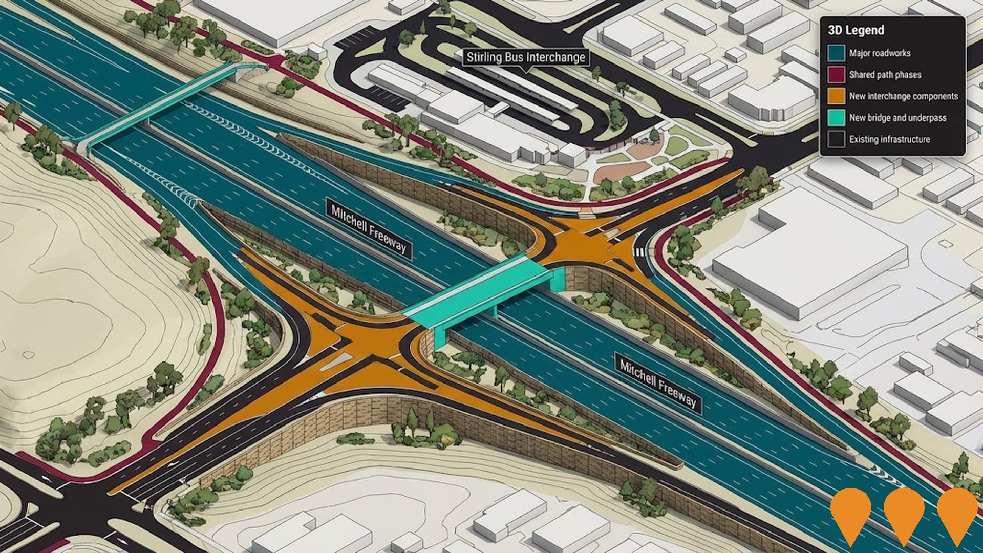 Transport & Logistics