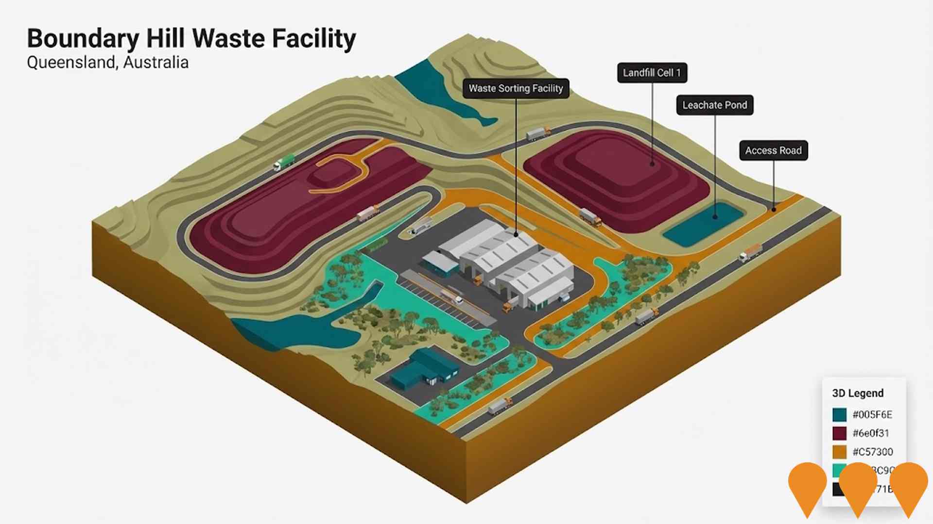Environmental & Disaster Management