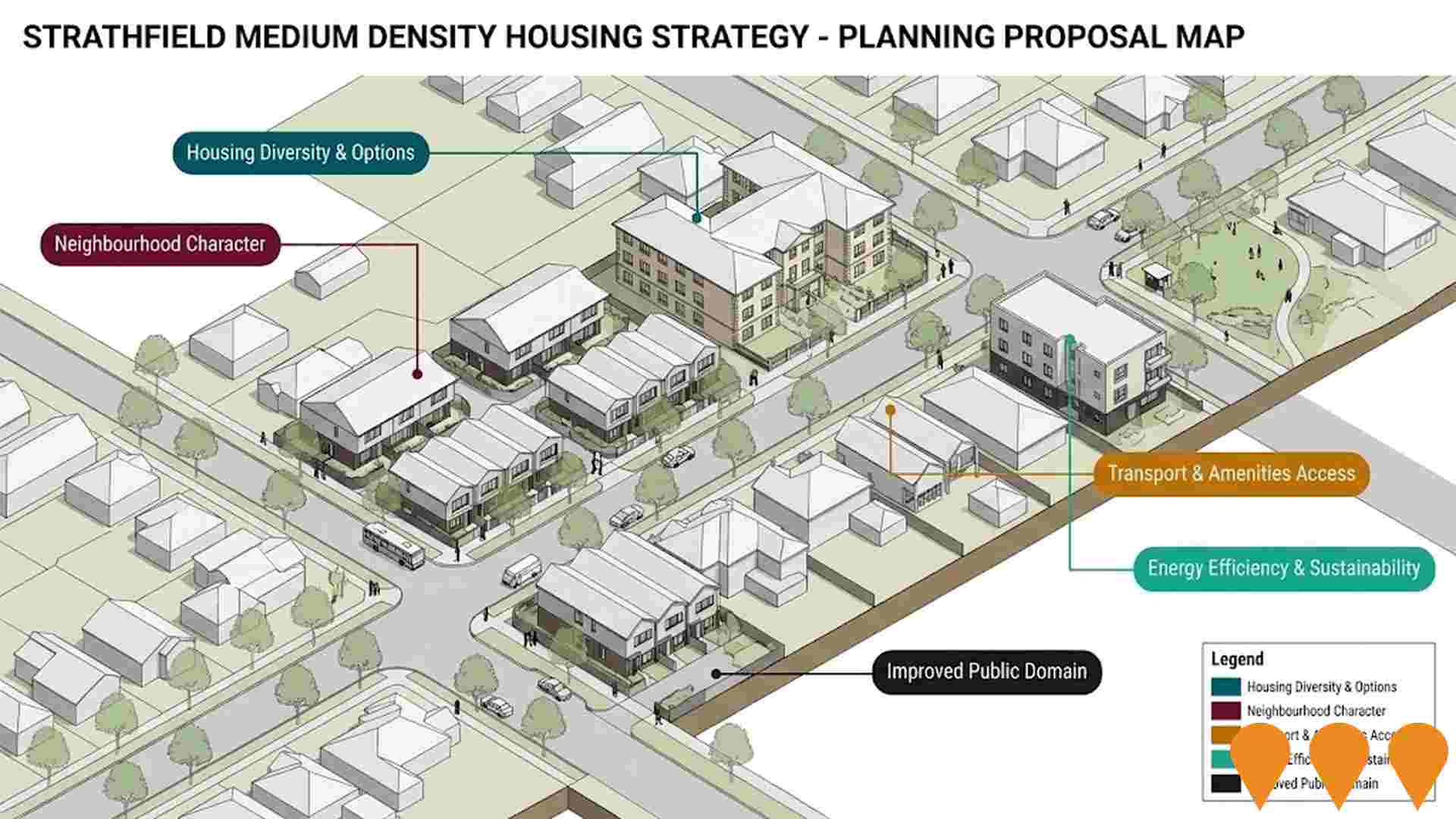 Residential Development