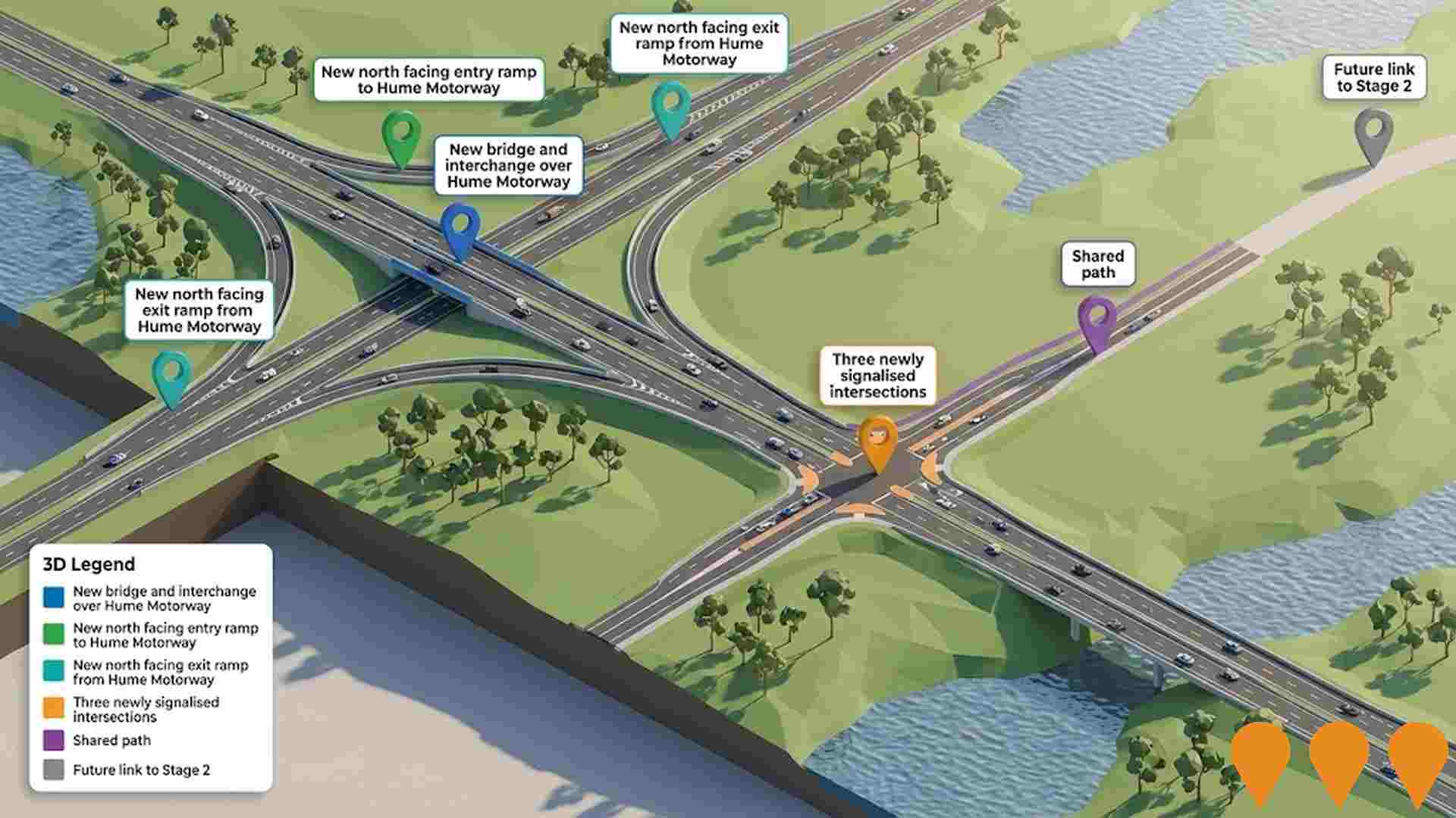 Transport & Logistics