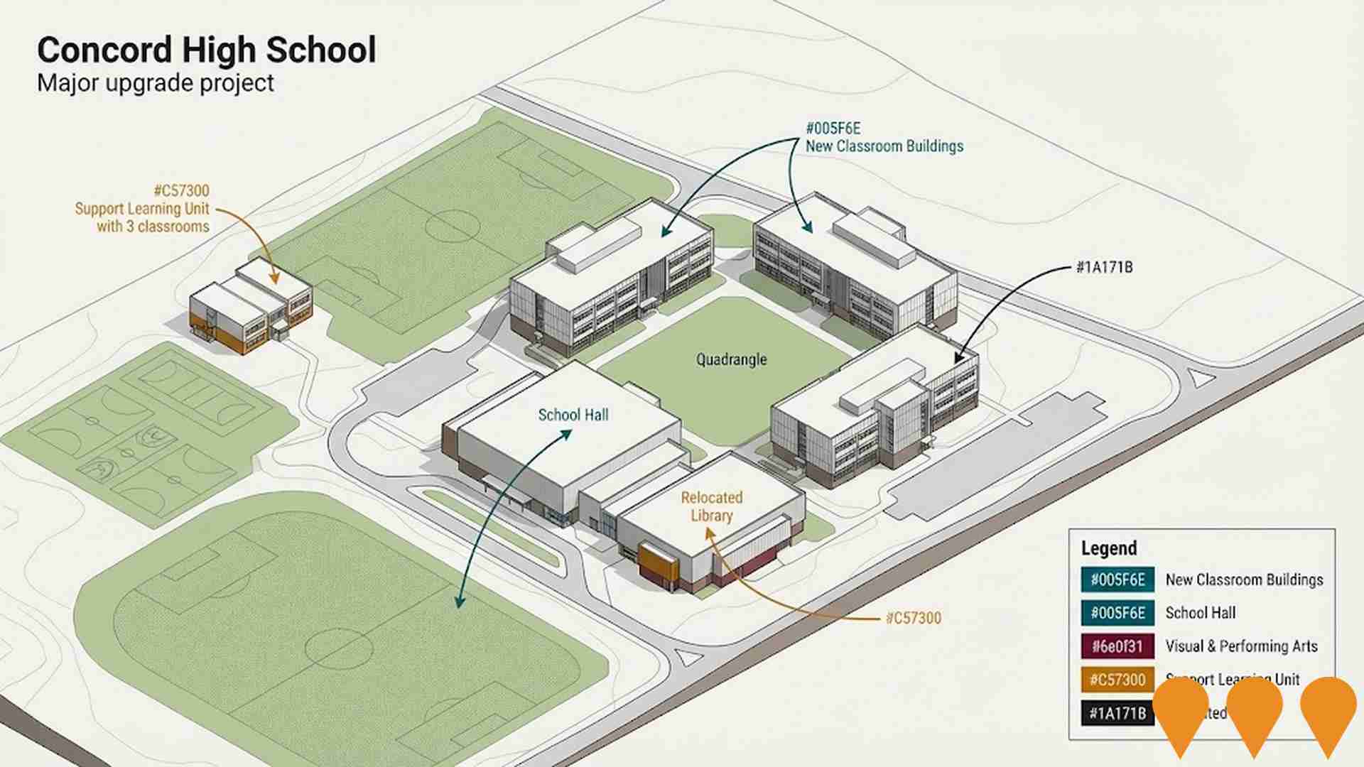 Education & Training