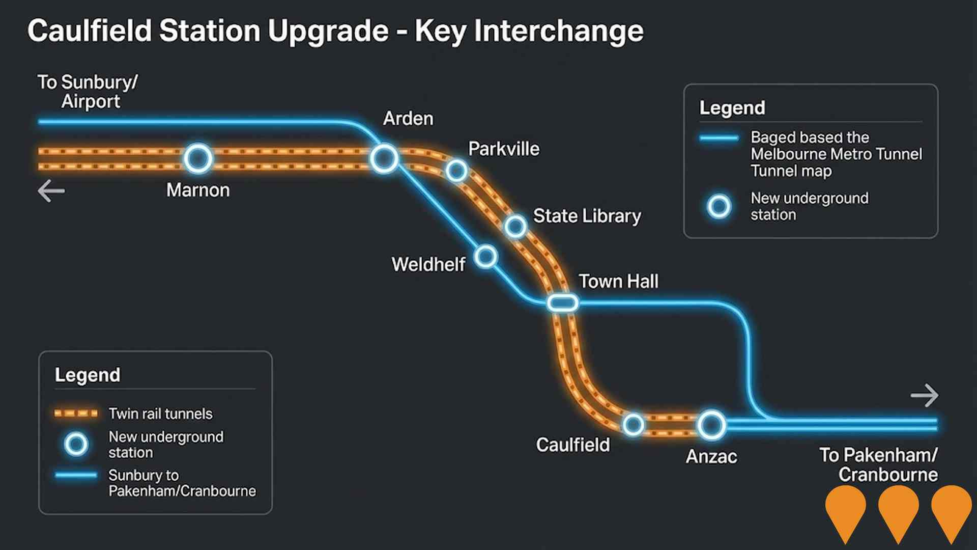Transport & Logistics