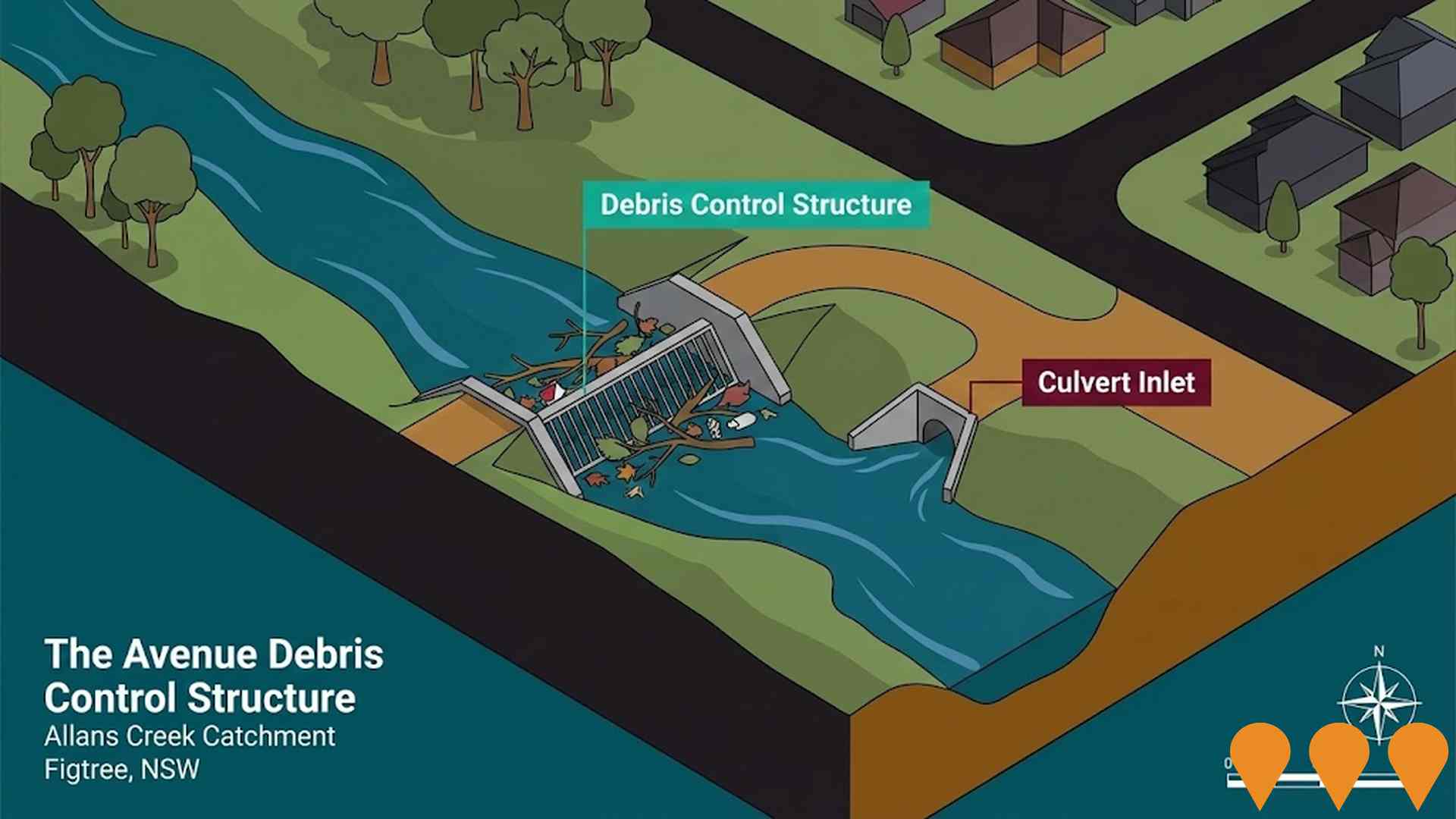 Environmental & Disaster Management