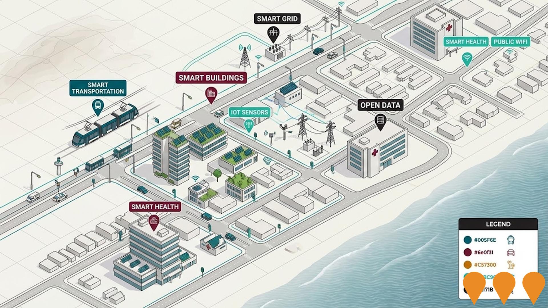 Environmental & Disaster Management