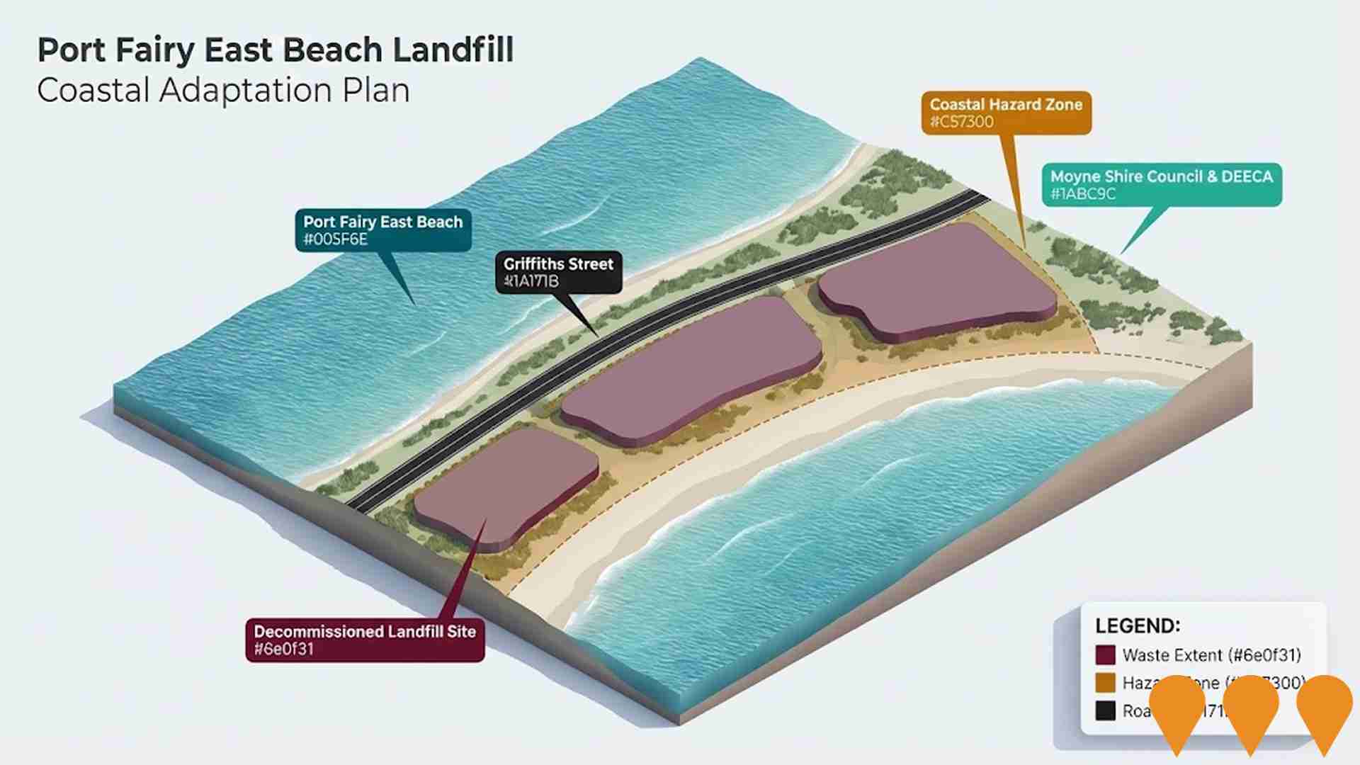 Environmental & Disaster Management