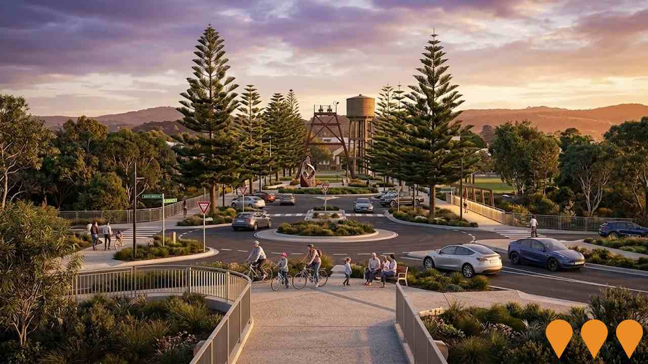 Communities, Precincts & Urban Renewal