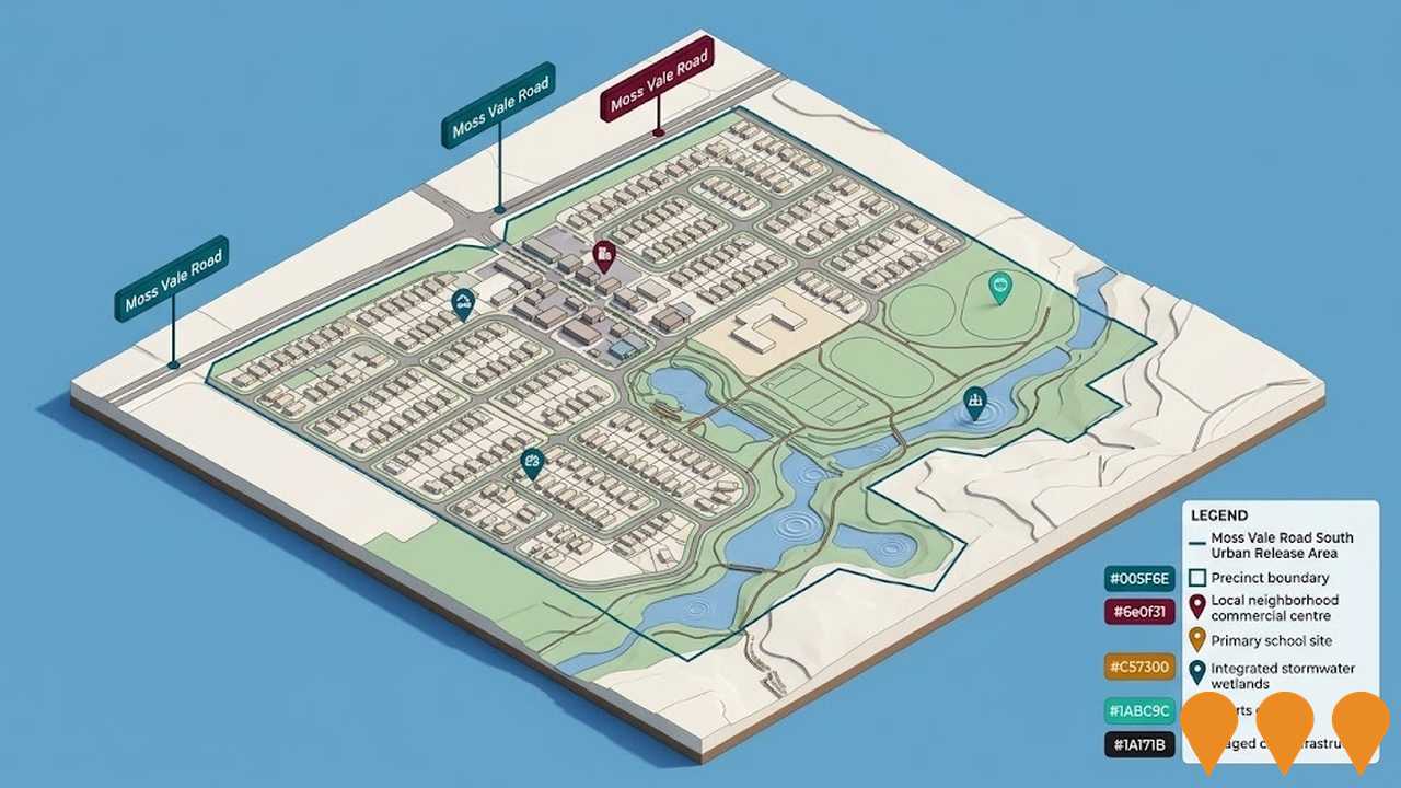 Residential Development