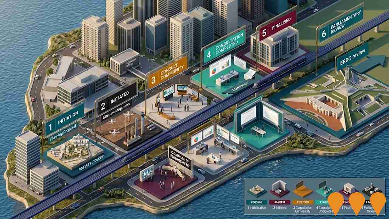 Communities, Precincts & Urban Renewal