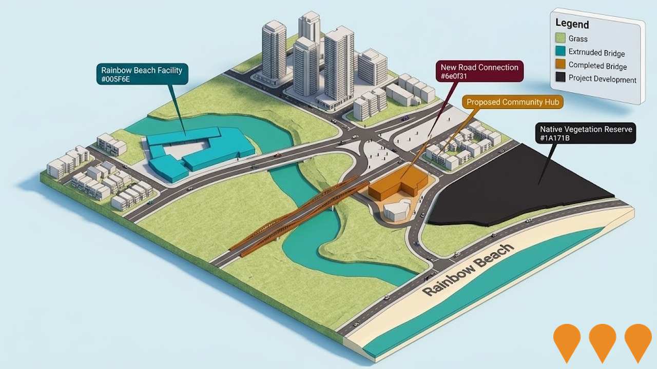 Communities, Precincts & Urban Renewal