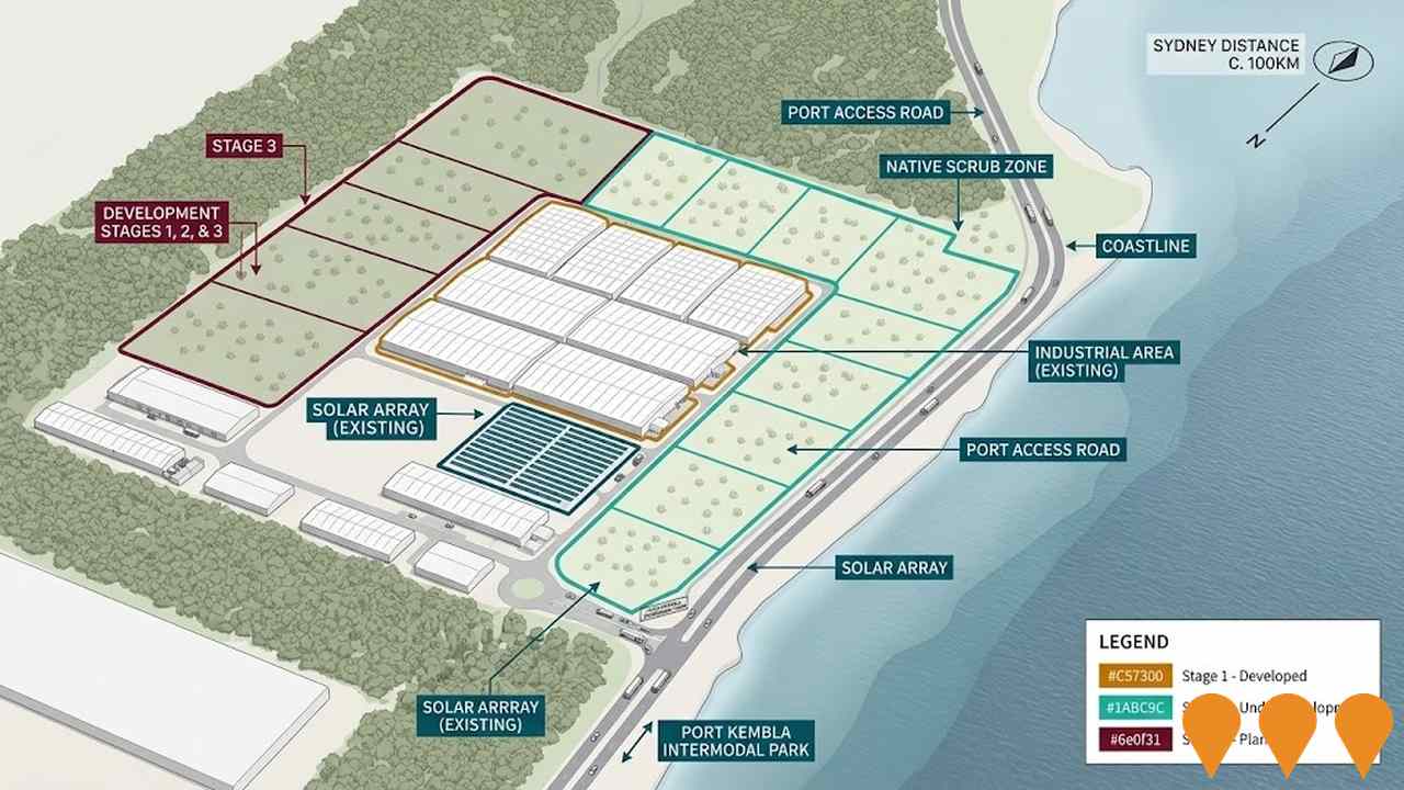 Business Parks & Technology Hubs